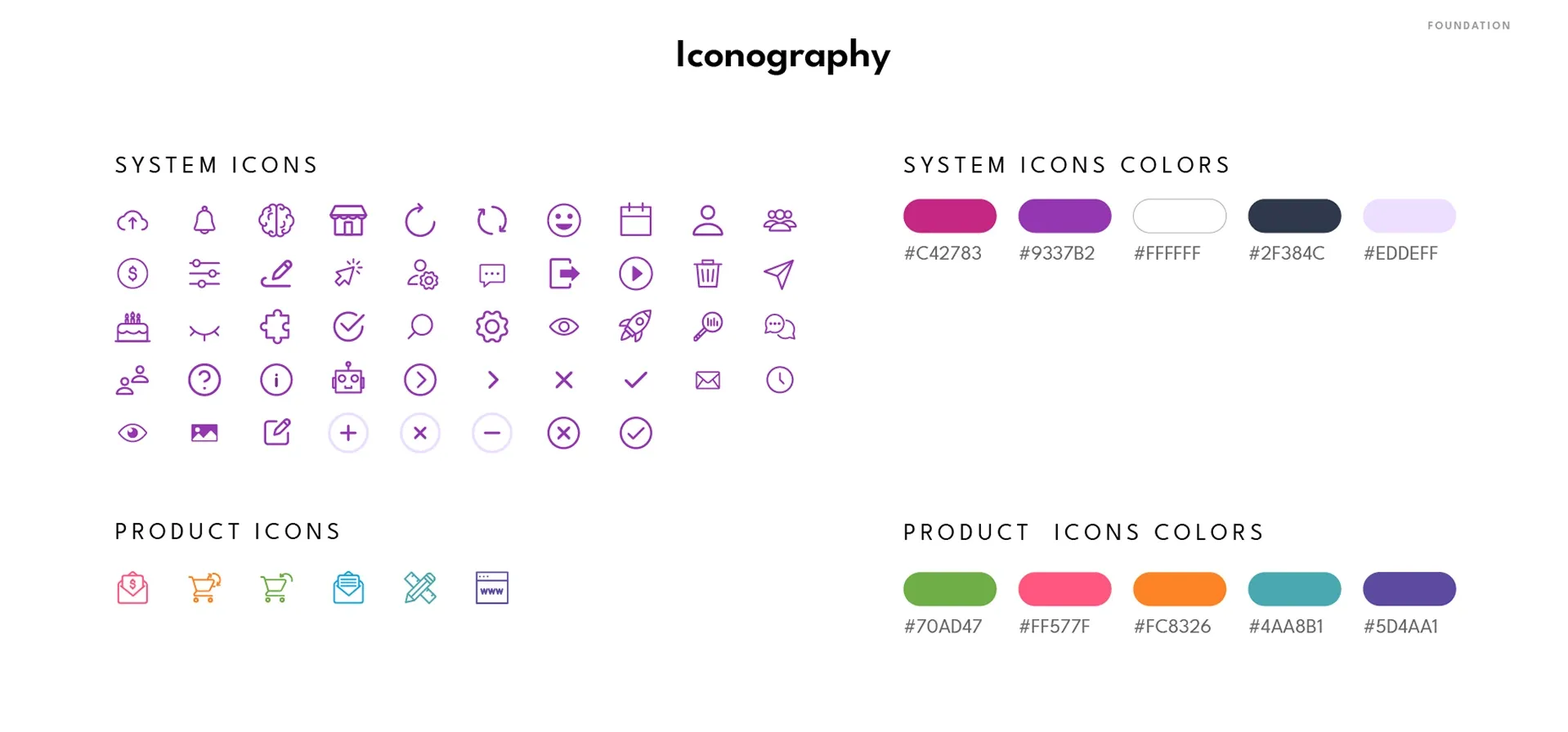 Foundation — Iconography