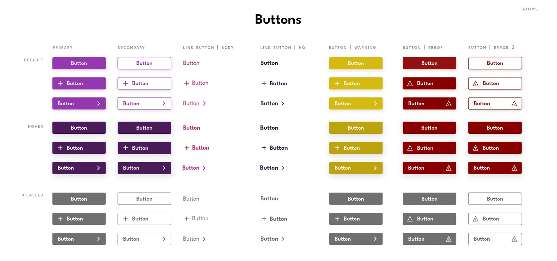 Atoms — Buttons