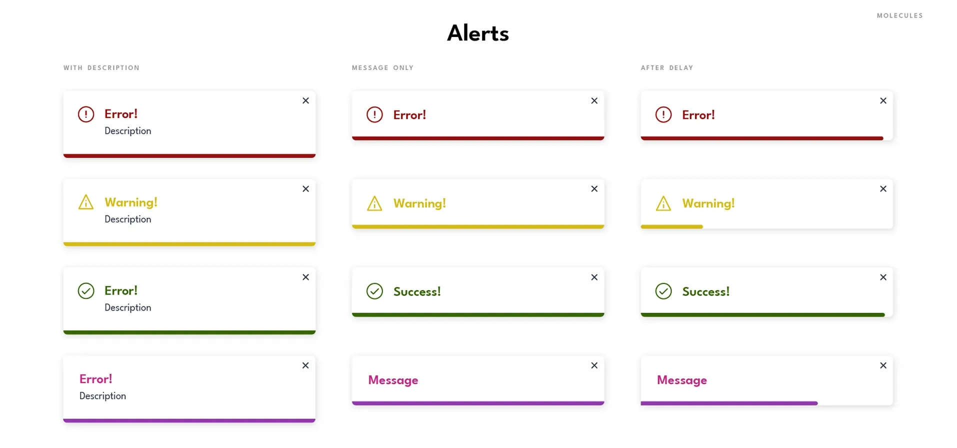 Molecules — Alerts