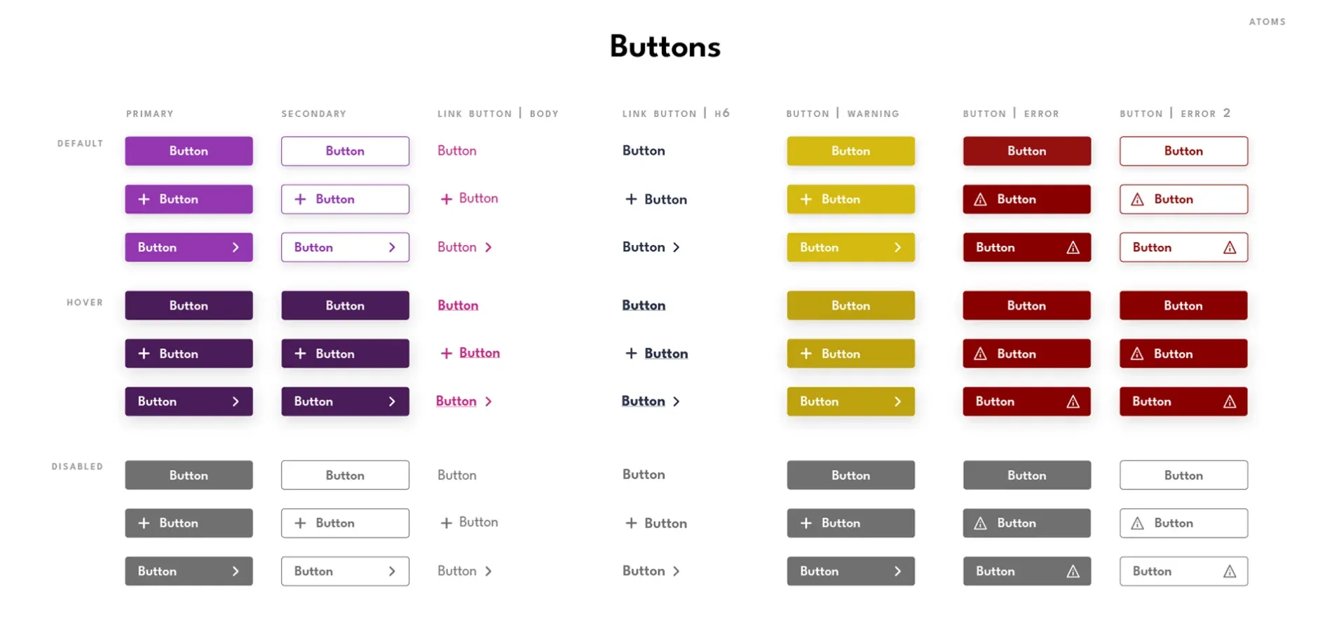 Atoms — Buttons