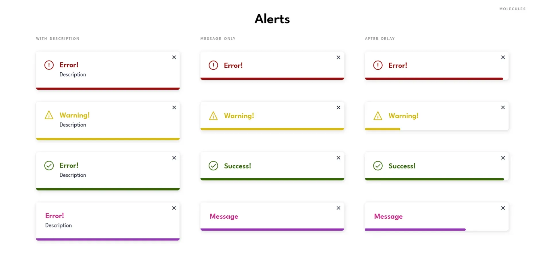 Molecules — Alerts