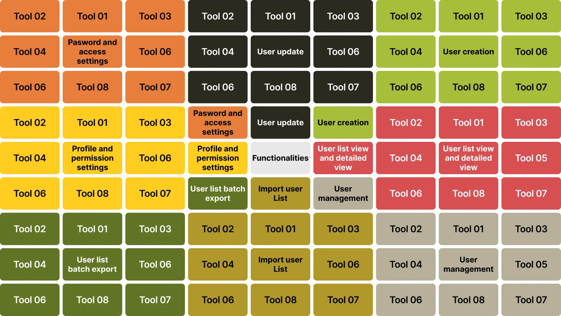 A competitive benchmark grid by tool and category, next to the lotus-blossom prioritization session