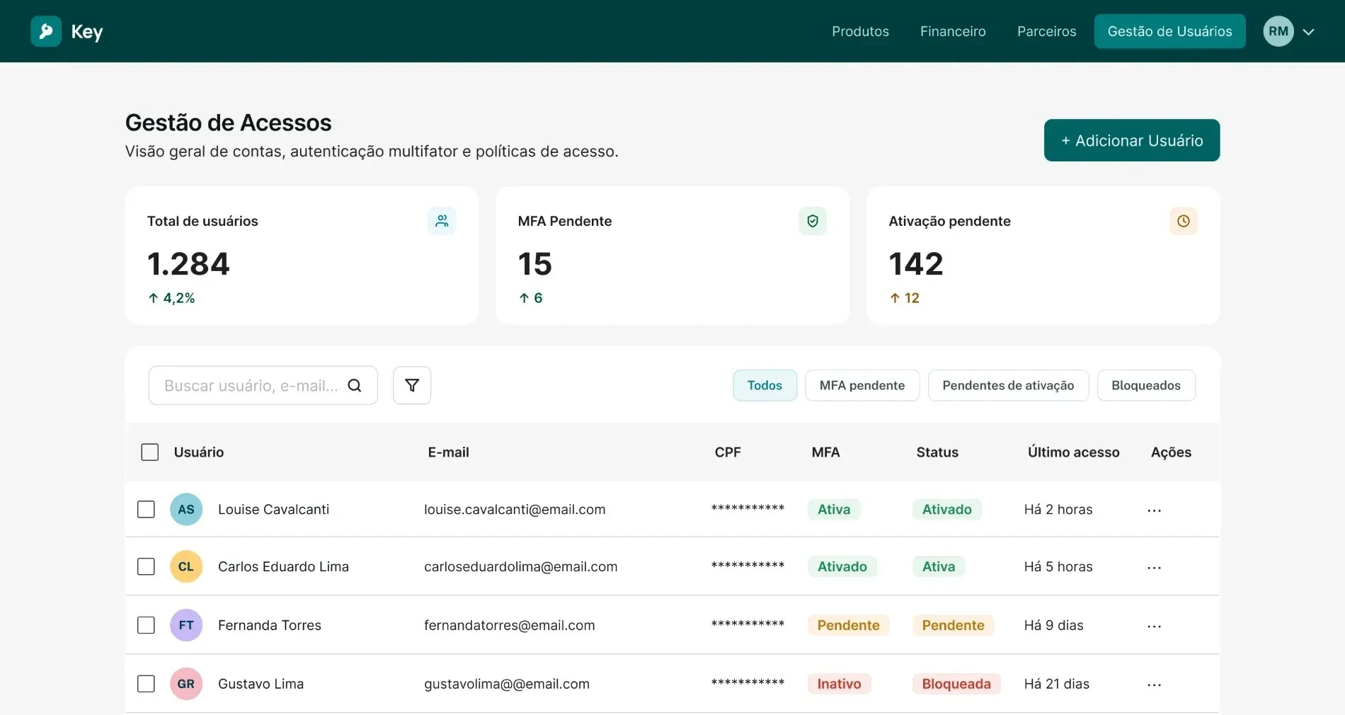 Illustrative mockup of the access management screen: a user list with MFA and activation status