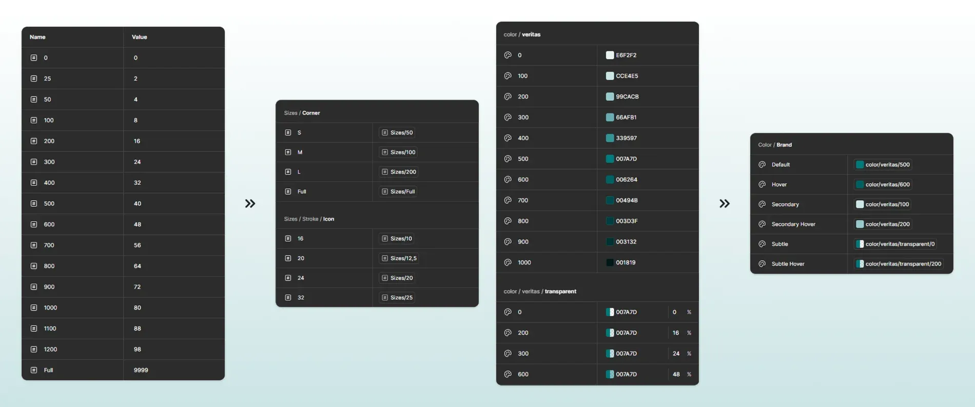 Vero design tokens: the type scale, the primitive colour ramps, and the semantic variants built on them